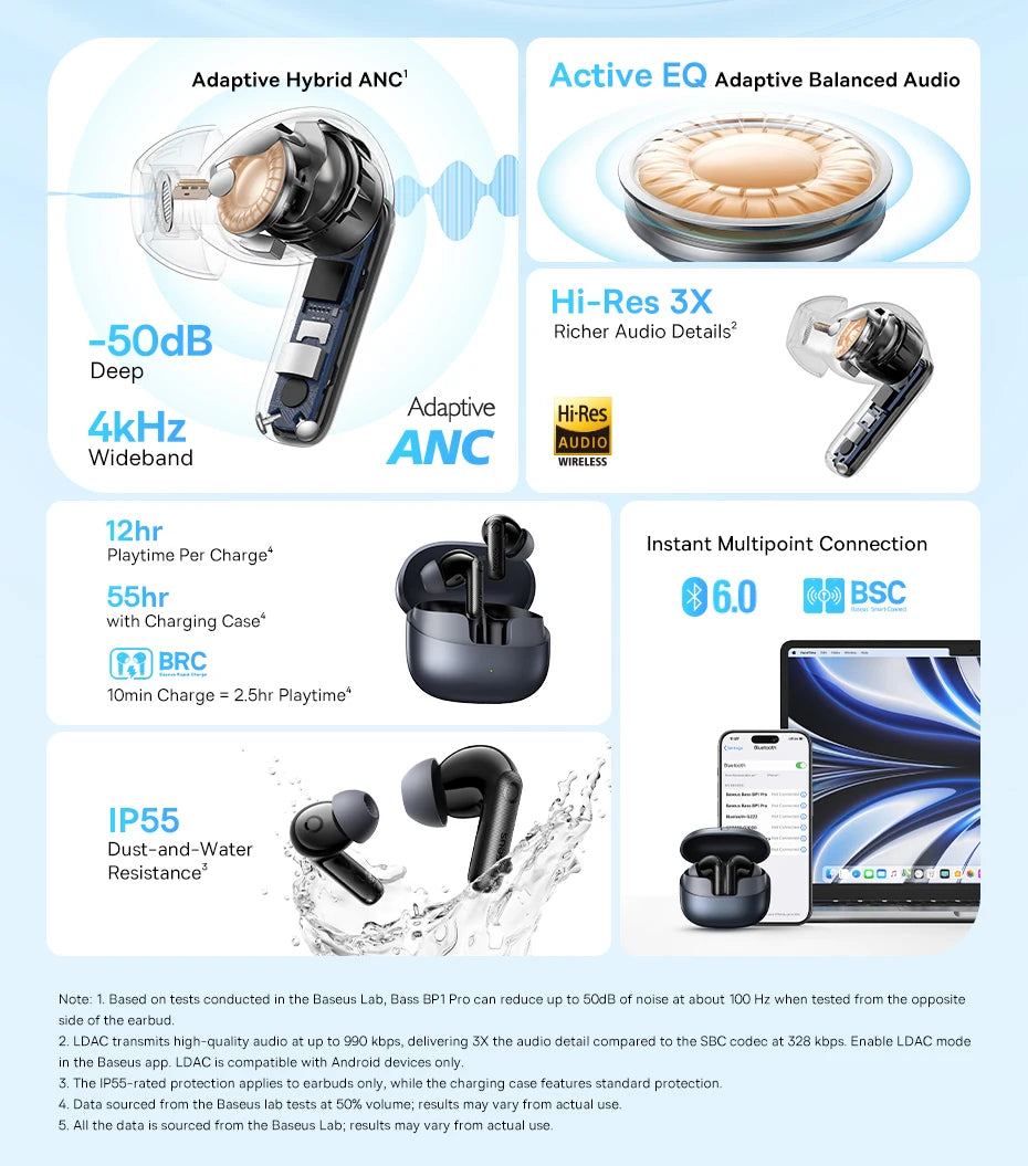 Beseus EP10 Pro ANC Wireless Earbuds