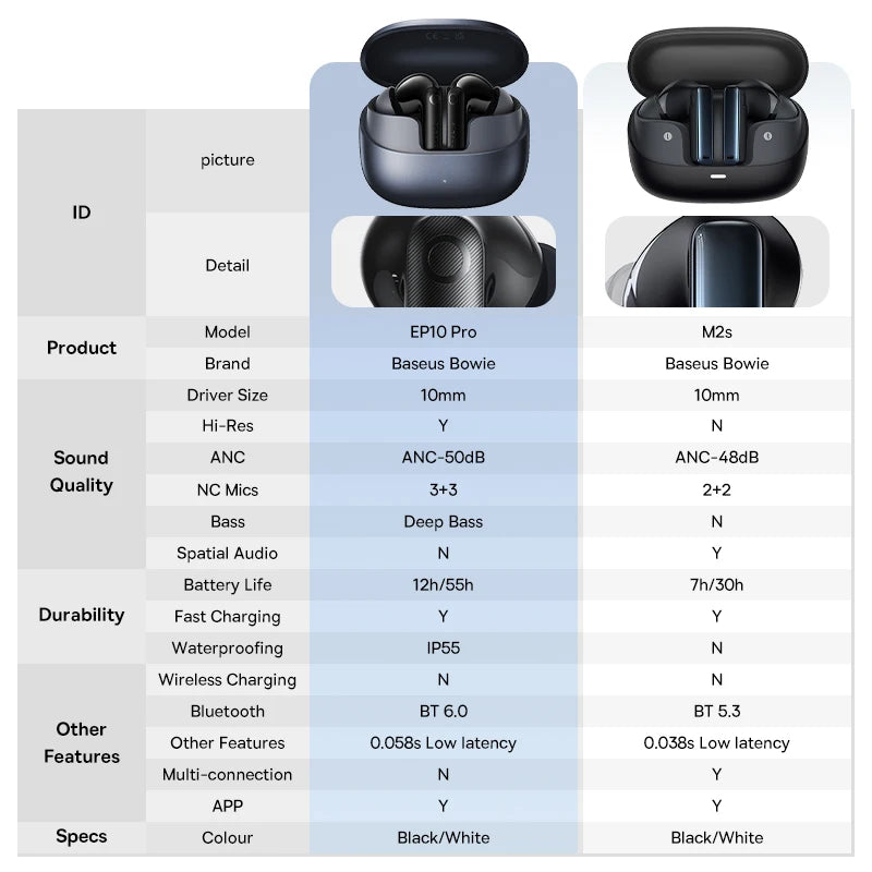 Beseus EP10 Pro ANC Wireless Earbuds