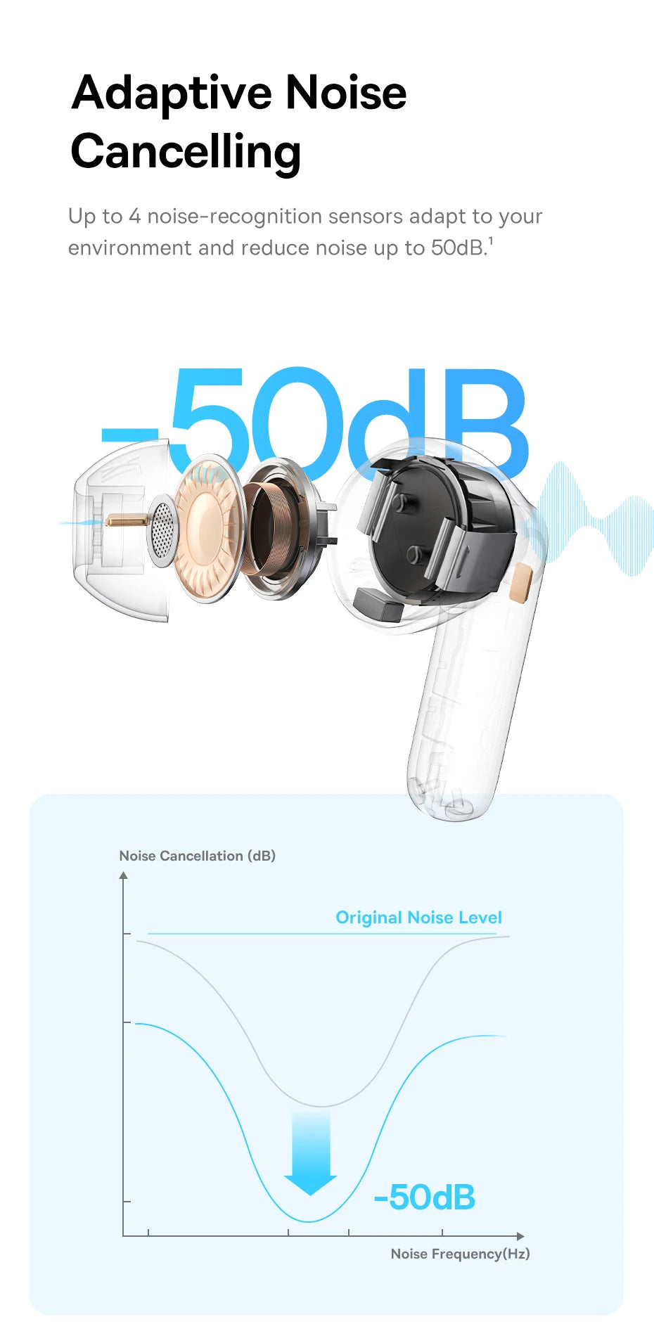 Beseus EP10 Pro ANC Wireless Earbuds